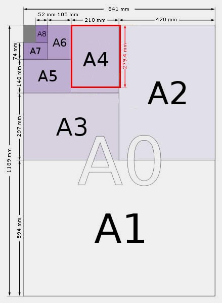 A4紙的尺寸大小是多少厘米？